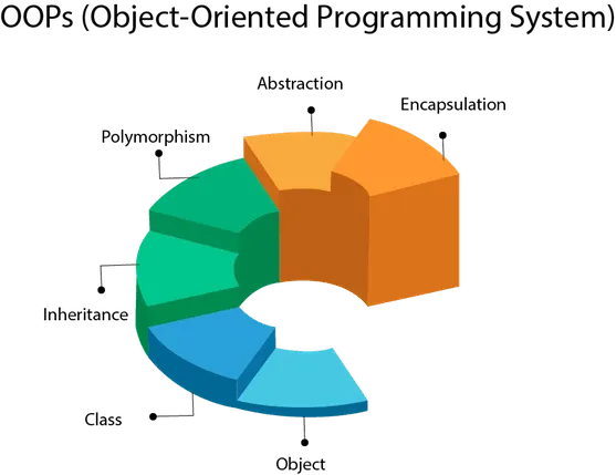 Top Java Interview Questions and Answers - Hackers Learning